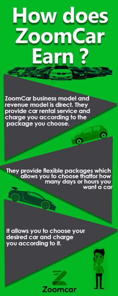 ZoomCar-Business-Model