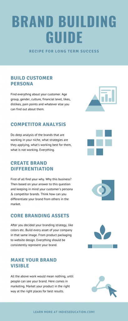 brand building guide infographic