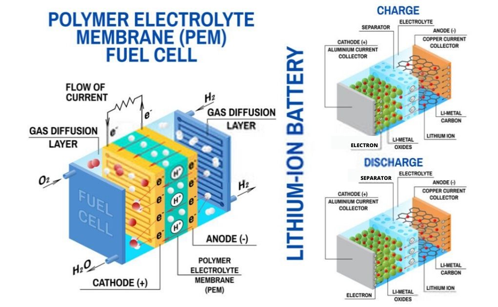 compare fuel cells with electric batteries