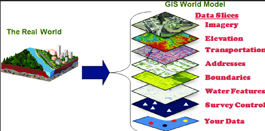 GIS (Geographic Information System)