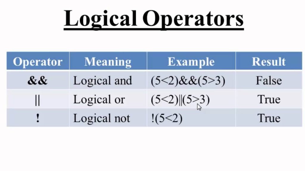 LOGICAL operators
