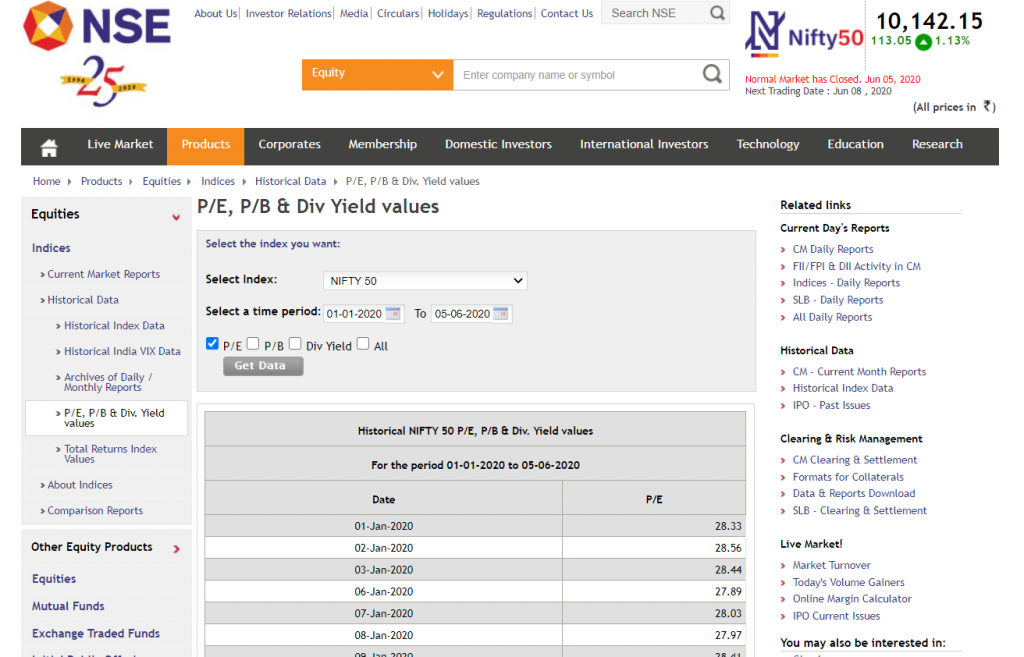 Given the example of P/E ratio from nse website for research purpose in mutual funds.