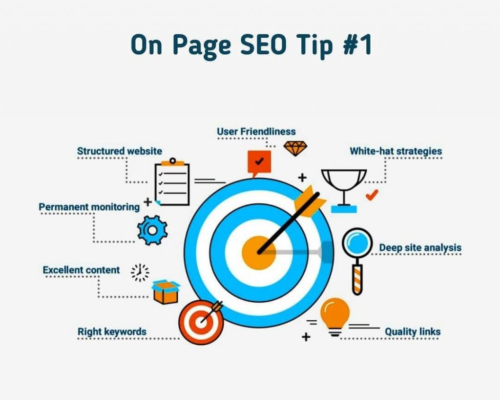 Why On page SEO is Important? complete guide 2020