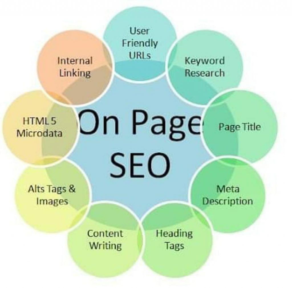 Why On-page SEO is Important? complete guide 2020
