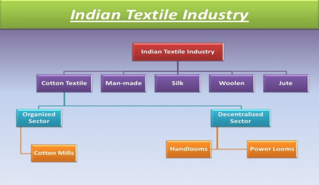 Indian-cotton-Textile-Indestry