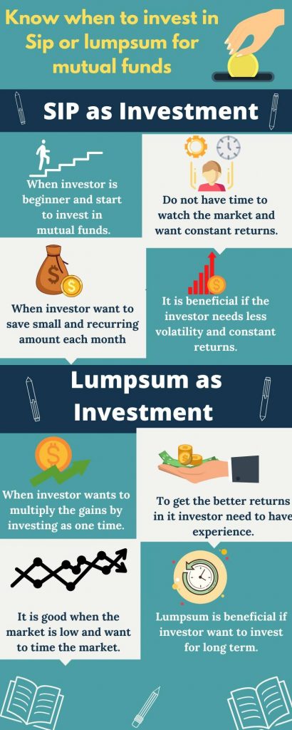 Infographic of sip and lumpsum investment in funds.