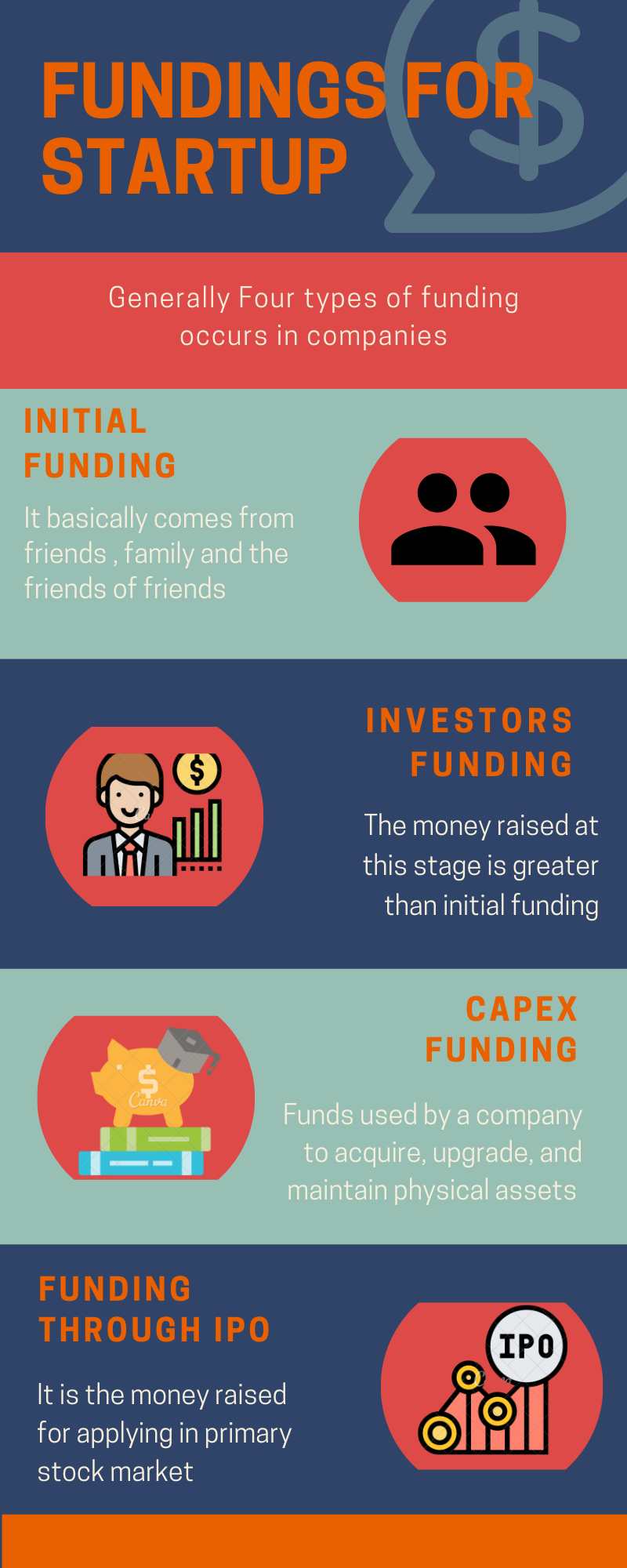 startup ideas funding