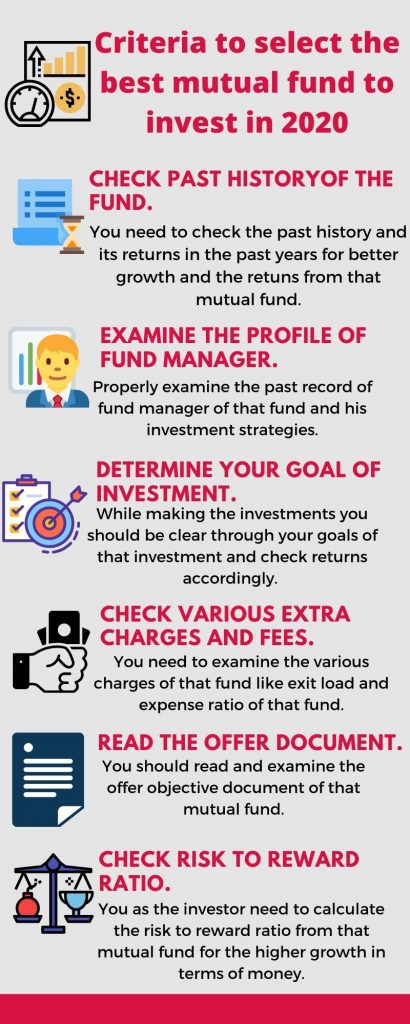 Described about the steps for selecting the best mutual fund.