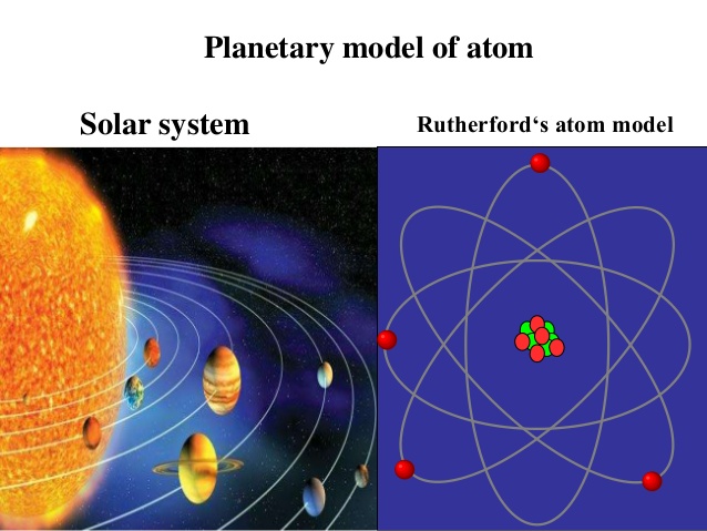 Planatery model of atom