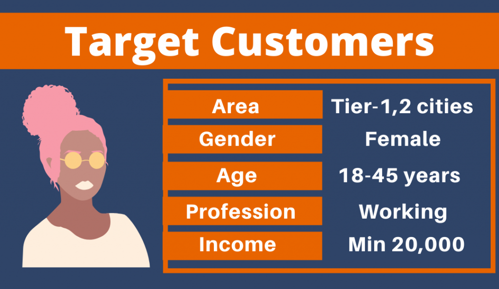 target-customers